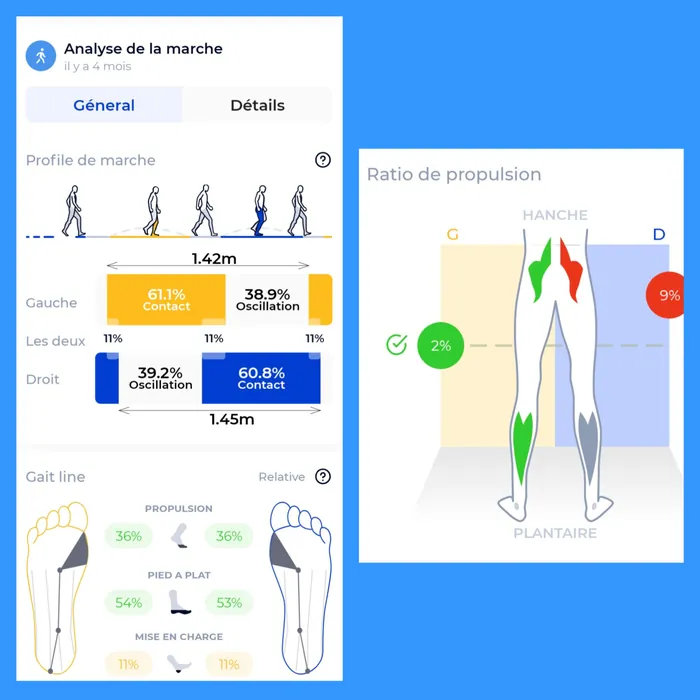 Rapport d'analyse de la marche : profil de marche, ratio de propulsion, angles